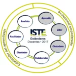 ISTE (Parte I): Estándares para docentes