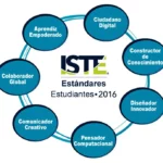 ISTE (Parte II): Estándares para estudiantes