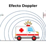 El efecto Doppler y sus aplicaciones