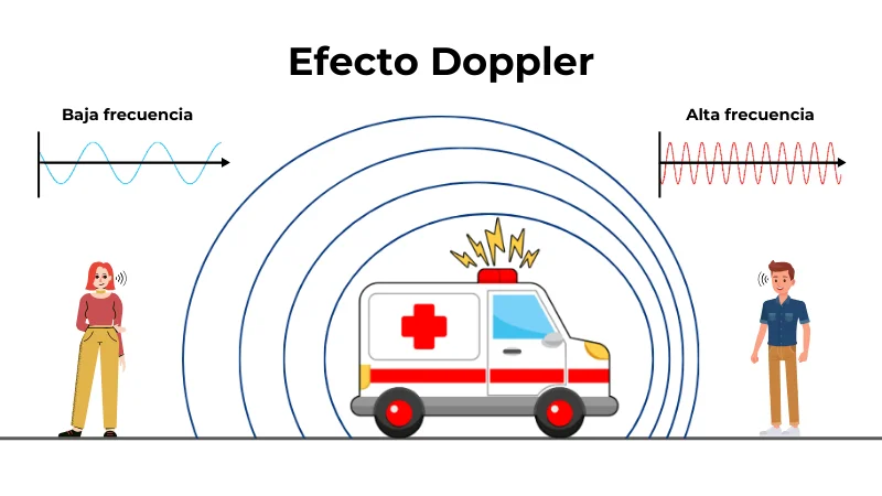 El efecto Doppler y sus aplicaciones