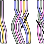 La teoría de trenzas: El arte de entretejer matemáticas