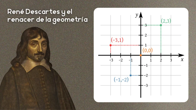 René Descartes y el renacer de la geometría