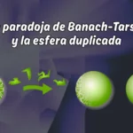 La paradoja de Banach-Tarski y la esfera duplicada