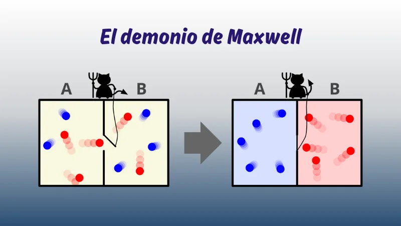 El demonio de Maxwell: cuando un ser imaginario desafió la segunda ley de la termodinámica