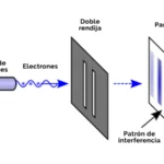 El experimento de la doble rendija
