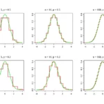 El Teorema del Límite Central: ¿Cómo las leyes del azar se vuelven predecibles?