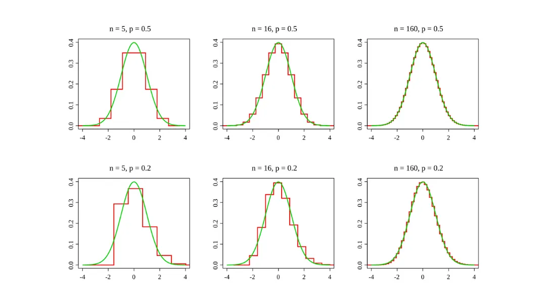 El Teorema del Límite Central: ¿Cómo las leyes del azar se vuelven predecibles?