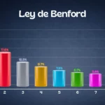 La Ley de Benford: Por qué el número 1 aparece más que el 9