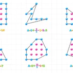 El Teorema de Pick: Calcular áreas contando puntos