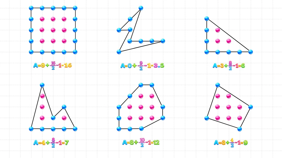 El Teorema de Pick: Calcular áreas contando puntos