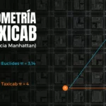 La geometría del taxista: Cuando la distancia más corta no es la línea recta