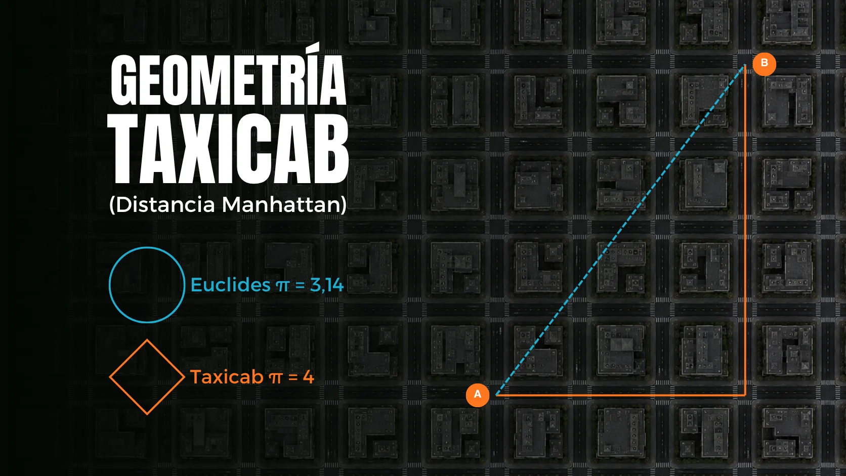 La geometría del taxista: Cuando la distancia más corta no es la línea recta